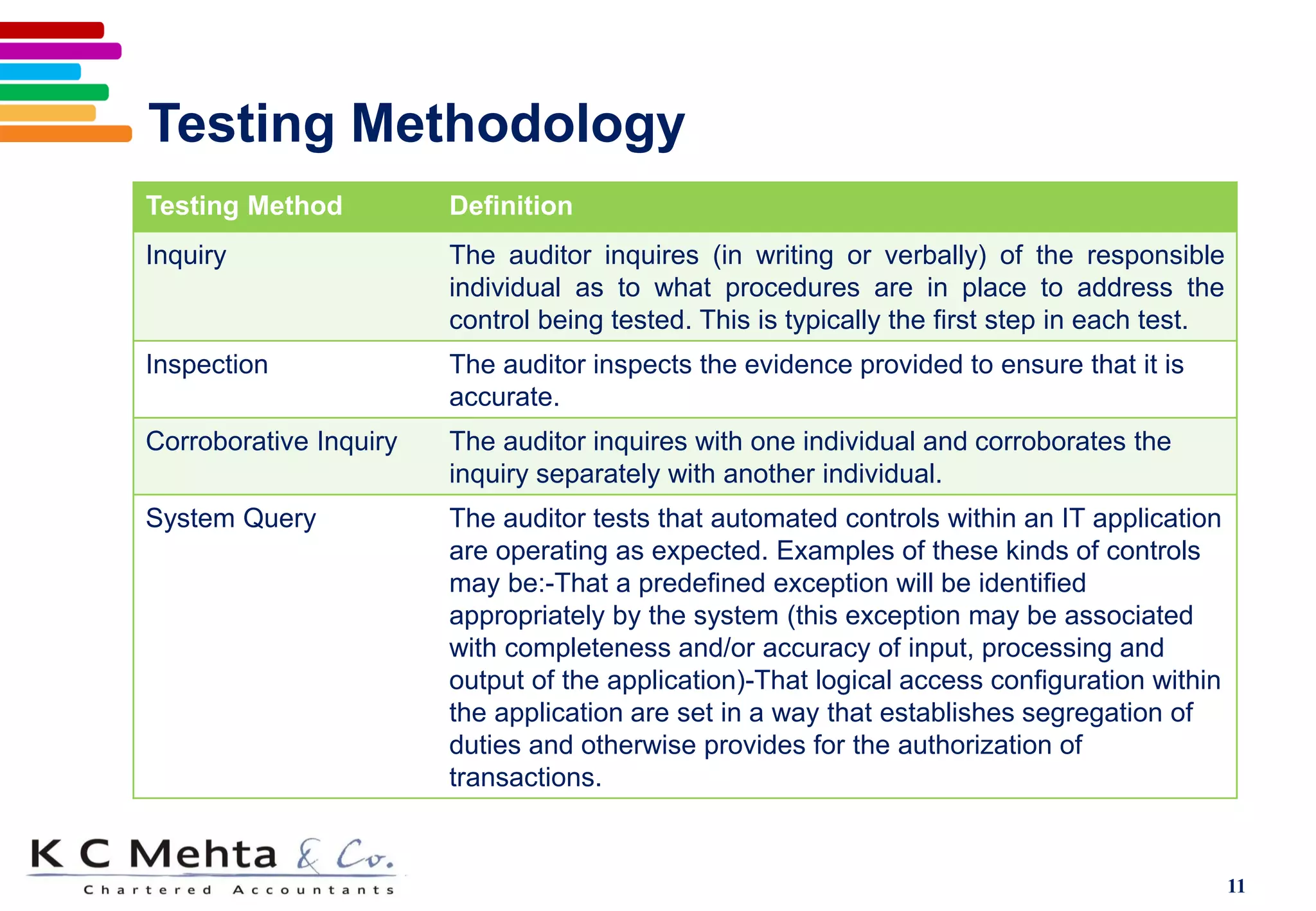 IT General Controls Presentation at IIA Vadodara Audit Club | PDF