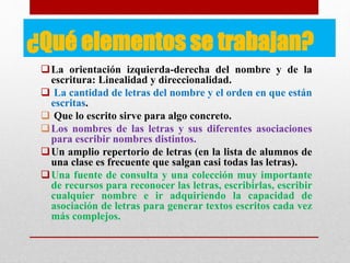 ¿Qué elementos se trabajan?
La orientación izquierda-derecha del nombre y de la
escritura: Linealidad y direccionalidad.
 La cantidad de letras del nombre y el orden en que están
escritas.
 Que lo escrito sirve para algo concreto.
Los nombres de las letras y sus diferentes asociaciones
para escribir nombres distintos.
Un amplio repertorio de letras (en la lista de alumnos de
una clase es frecuente que salgan casi todas las letras).
Una fuente de consulta y una colección muy importante
de recursos para reconocer las letras, escribirlas, escribir
cualquier nombre e ir adquiriendo la capacidad de
asociación de letras para generar textos escritos cada vez
más complejos.
 