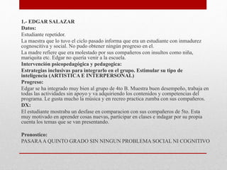 1.- EDGAR SALAZAR
Datos:
Estudiante repetidor.
La maestra que lo tuvo el ciclo pasado informa que era un estudiante con inmadurez
cognoscitiva y social. No pudo obtener ningún progreso en el.
La madre refiere que era molestado por sus compañeros con insultos como niña,
mariquita etc. Edgar no quería venir a la escuela.
Intervención psicopedagógica y pedagogica:
Estrategias inclusivas para integrarlo en el grupo. Estimular su tipo de
inteligencia (ARTISTICA E INTERPERSONAL)
Progreso:
Edgar se ha integrado muy bien al grupo de 4to B. Muestra buen desempeño, trabaja en
todas las actividades sin apoyo y va adquiriendo los contenidos y competencias del
programa. Le gusta mucho la música y en recreo practica zumba con sus compañeros.
DX:
El estudiante mostraba un desfase en comparacion con sus compañeros de 5to. Esta
muy motivado en aprender cosas nuevas, participar en clases e indagar por su propia
cuenta los temas que se van presentando.
Pronostico:
PASARAA QUINTO GRADO SIN NINGUN PROBLEMA SOCIAL NI COGNITIVO
 
