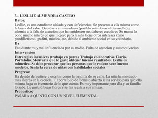 3.- LESLLIE ALMENDRA CASTRO
Datos:
Lesllie, es una estudiante aislada y con deficiencias. Se presenta a ella misma como
la burra del salon. Debidas a su inmadurez (posible retardo en el desarrollo) y
además a la falta de atención que ha tenido con sus deberes escolares. Su mama le
pone mucho interés en que mejore pero la niña tiene otros intereses como
pandillerismo, grafitti, música, etc. debido al ambiente social en su vecindario.
Dx
Estudiante muy mal influenciada por su medio. Falta de atencion y automotivacion.
Intervencion
Estrategias inclusivas (trabajo en pares). Trabajo colaborativo. Diario.
Portafolio. Motivarla que le guste obtener buenos resultados. Lesllie es
mimetica. Se debe procurar que las personas que le rodean sean buenos
modelos. Sentarla cerca de niñas con habilidades sociales
Progreso:
Ha dejado de vestirse y escribir como la pandilla de su calle. La niña ha mostrado
mas interés en la escuela. El portafolio de formato abierto le ha servido para que ella
misma haga su inventario de lo que cuenta. Es muy importante para ella y su familia
lo sabe. Le gusta dibujar flores y se las regala a sus amigas.
Pronostico:
PASARAA QUINTO CON UN NIVEL ELEMENTAL.
 