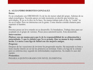 4.- ALEJANDRO DOROTEO GONZALEZ
Datos:
Es un estudiante con OBESIDAD. Es de los de menor edad del grupo. Ademas de su
edad cronológica. Necesita apoyo en todo momento en decirle que termine sus
actividades. Si no se le dice no lo hace. Su mama trabaja todo el dia, lo “cuida” su
tio en el taller. Pero no interactua con la gente. Come mucha comida chatarra para
suprimir el hambre.
Dx
Doroteo posee un leve retardo en su desarrollo. Es bondadoso. Trabaja duro para ser
aceptado en el grupo de varones. Posee poca automotivación. Esta desnutrido.
Intervencion:
Platicar con sus mama para que le de la responsabilidad de su alimentación y
autocuidado. Y que le enfatice que Ya es grande. Que su mama le deje comida
hecha. Lo meta a una liga de futbol con sus mejores amigos.
Progreso:
Despues de las vacaciones de invierno ha progresado mucho. Ha mejorado su letra y
tiene mucho interés en ser de los primeros en terminar. Entro a la liga de la colonia
pero se enferma muy seguido de enfermedades respiratorias. Su madre lo saco del
equipo.
Pronostico:
PASARAA QUINTO GRADO CON NIVEL ELEMENTAL
 