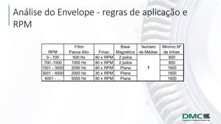 Análise do Envelope - regras de aplicação e
RPM
RPM
Filtro
Passa Alto Fmax
Base
Magnética
Numero
de Médias
Minimo Nº
de li...