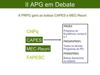II APG em Debate A PRPG gere as bolsas CAPES e MEC-Reuni CNPq CAPES MEC-Reuni FAPESC CNPq MEC-Reuni FAPESC CNPq MEC-Reuni PROEX Programa de Excelência: cursos 6 e 7   PROAP(PROF) Todos os demais Programas de PG PDSE(PDEE) Bolsas Sanduíche no exterior 