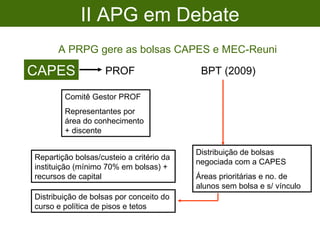 II APG em Debate A PRPG gere as bolsas CAPES e MEC-Reuni CAPES Comitê Gestor PROF Representantes por área do conhecimento + discente PROF Distribuição de bolsas por conceito do curso e política de pisos e tetos Repartição bolsas/custeio a critério da instituição (mínimo 70% em bolsas) + recursos de capital BPT (2009) Distribuição de bolsas negociada com a CAPES Áreas prioritárias e no. de alunos sem bolsa e s/ vínculo 