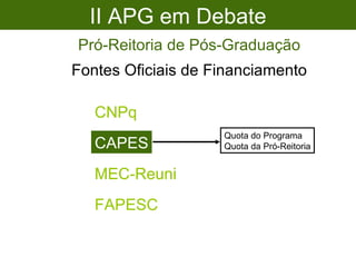 II APG em Debate Pró-Reitoria de Pós-Graduação Fontes Oficiais de Financiamento CNPq CAPES MEC-Reuni FAPESC CNPq MEC-Reuni FAPESC CNPq MEC-Reuni Quota do Programa Quota da Pró-Reitoria 