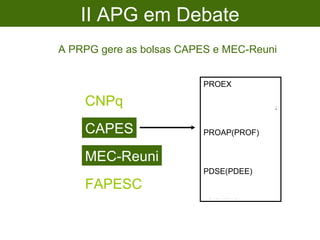 II APG em Debate A PRPG gere as bolsas CAPES e MEC-Reuni CNPq CAPES MEC-Reuni FAPESC CNPq MEC-Reuni FAPESC CNPq MEC-Reuni PROEX Programa de Excelência: cursos 6 e 7  PROAP(PROF) Todos os demais Programas de PG PDSE(PDEE) Bolsas Sanduíche no exterior 
