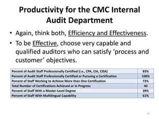 Efficiency Performance Audit Audit Efficiency and Effectiveness | PPTX