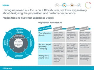DESIGN
Having narrowed our focus on a Blockbuster, we think expansively
about designing the proposition and customer experience
Proposition and Customer Experience Design
12
Proposition Architecture
Your signature
domain
Set and forget
(grocery)
shopping
Penny wise,
pound wise
• Shared online
budgeting and
planning tool –
with parents and
flatmates
• New persona
based bundles
with discounts
and ‘Easter
eggs’
• App to see how
furniture will fit in
the room (AR)
and enable joint
purchases, lay-
buys, etc.
• Personalised
checklist
generator for all
grocery needs
(w/ suggestions
based on Q&A)
• Smart shopper
app – smart
shopping list,
reminders, aisle
finder and easy
check-out
• Automated stock
tracking and
home delivery
• Online account
and e-coaching
sessions on
every day
finances
• First job package
– goal saver and
goal deals
• Shared credit
card with parents
with budgeting
and tracking
Core product
/ service
elements and
Price
Value-added
adjacent products
and services
Information
Search
Experience
Purchase
Experience
Service/
Support
Experience
Product Use
Experience
 