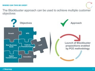 WHERE CAN THIS BE USED?
The Blockbuster approach can be used to achieve multiple customer
objectives
16
Objectives Approach
Launch of Blockbuster
propositions enabled
by PCE methodology
Growth
Cultural
Transformation
InnovationDigital
Transformation
NPSGrowth
Cultural
Transformation
New Business
Build
 