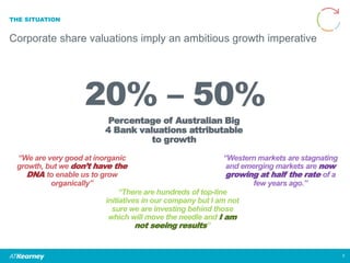 20% – 50%
THE SITUATION
Corporate share valuations imply an ambitious growth imperative
3
Percentage of Australian Big
4 Bank valuations attributable
to growth
“We are very good at inorganic
growth, but we don’t have the
DNA to enable us to grow
organically”
“There are hundreds of top-line
initiatives in our company but I am not
sure we are investing behind those
which will move the needle and I am
not seeing results”
“Western markets are stagnating
and emerging markets are now
growing at half the rate of a
few years ago.”
 