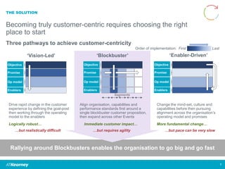 Rallying around Blockbusters enables the organisation to go big and go fast
THE SOLUTION
Becoming truly customer-centric requires choosing the right
place to start
Three pathways to achieve customer-centricity
5
Objective
Promise
Op model
Enablers
Drive rapid change in the customer
experience by defining the goal-post
then working through the operating
model to the enablers
Align organisation, capabilities and
performance standards first around a
single blockbuster customer proposition,
then expand across other Events
Change the mind-set, culture and
capabilities before then pursuing
alignment across the organisation’s
operating model and promises
Logically robust… Immediate customer impact… More fundamental change…
…but realistically difficult …but requires agility …but pace can be very slow
‘Vision-Led’
Objective
Promise
Op model
Enablers
‘Enabler-Driven’
Objective
Promise
Op model
Enablers
‘Blockbuster’
Order of implementation: First Last
Segments
 