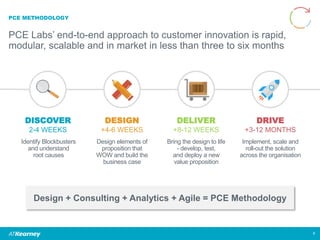 PCE METHODOLOGY
PCE Labs’ end-to-end approach to customer innovation is rapid,
modular, scalable and in market in less than three to six months
8
DISCOVER
2-4 WEEKS
DESIGN
+4-6 WEEKS
DELIVER
+8-12 WEEKS
DRIVE
+3-12 MONTHS
Identify Blockbusters
and understand
root causes
Design elements of
proposition that
WOW and build the
business case
Bring the design to life
- develop, test,
and deploy a new
value proposition
Implement, scale and
roll-out the solution
across the organisation
Design + Consulting + Analytics + Agile = PCE Methodology
 