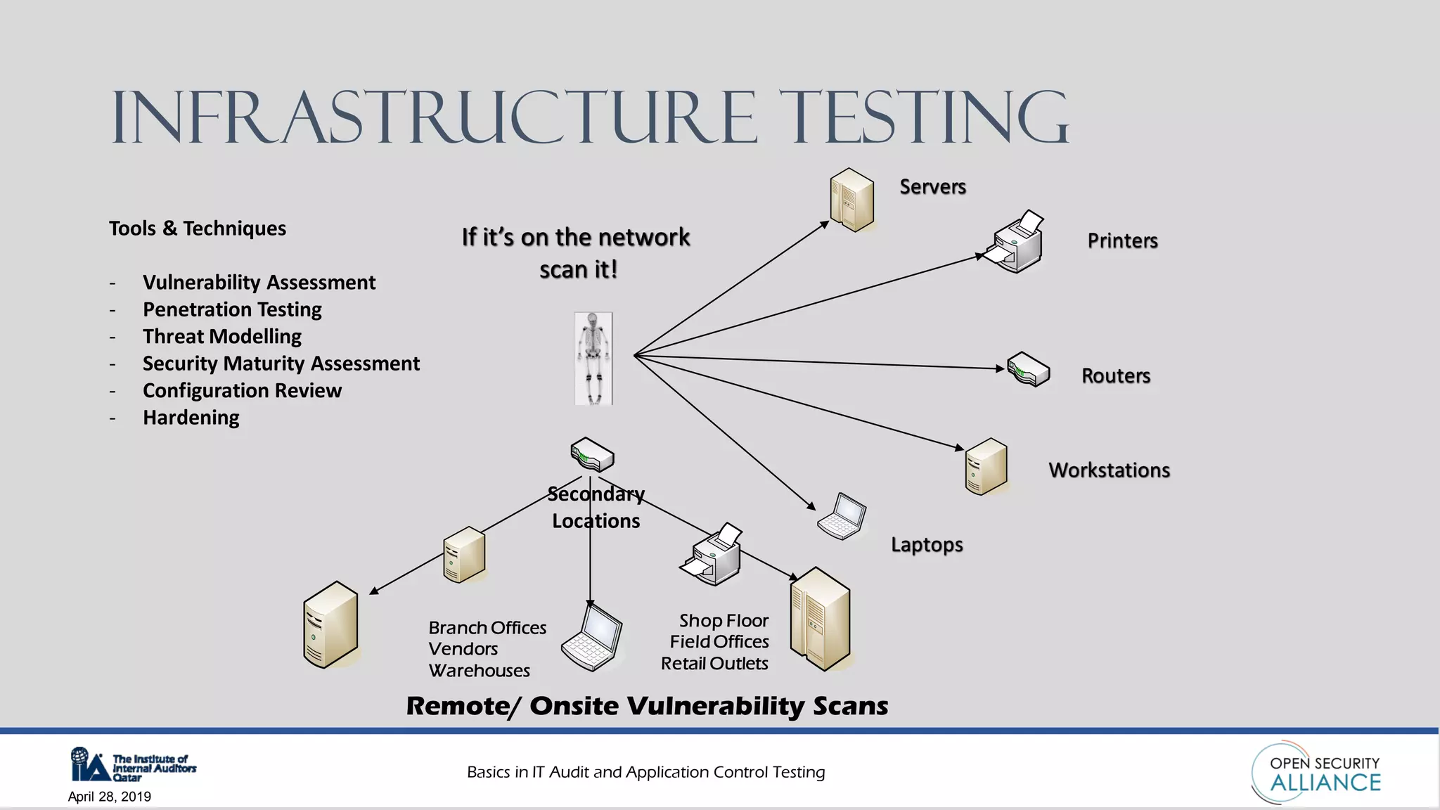 Basics in IT Audit and Application Control Testing | PDF