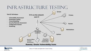 Basics in IT Audit and Application Control Testing
April 28, 2019
Infrastructure Testing
Servers
Printers
Routers
Workstations
Laptops
If it’s on the network
scan it!
Remote/ Onsite Vulnerability Scans
Secondary
Locations
Branch Offices
Vendors
Warehouses
Shop Floor
Field Offices
Retail Outlets
Tools & Techniques
- Vulnerability Assessment
- Penetration Testing
- Threat Modelling
- Security Maturity Assessment
- Configuration Review
- Hardening
 