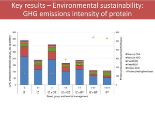 Building an evidence base for informed decisions on choice of dairy cattle production systems: Senegal dairy genetics