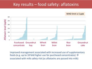 Building an evidence base for informed decisions on choice of dairy cattle production systems: Senegal dairy genetics