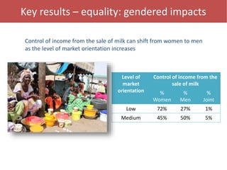 Building an evidence base for informed decisions on choice of dairy cattle production systems: Senegal dairy genetics