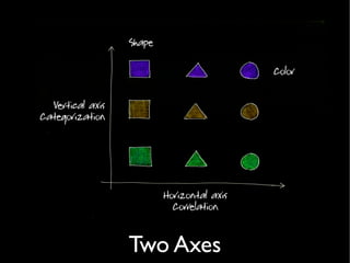 Two Axes
 