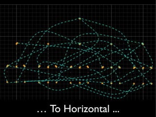 … To Horizontal ...
 