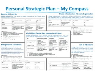 Making Statement IIA - Making a Statement, Building Your Personal Brand | PPTX