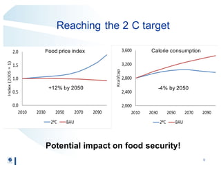 Regional participation to meet climate targets: Managing trade-offs with food security