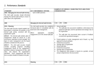 Iia Form Sample IIA standards | PDF