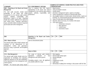 Iia Form Sample IIA standards | PDF