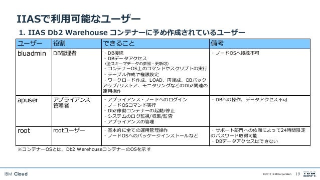 Ibm Integrated Analytics System ユーザー利用ガイド 20180213