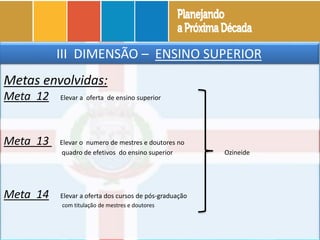 III DIMENSÃO – ENSINO SUPERIOR
Metas envolvidas:
Meta 12 Elevar a oferta de ensino superior
Meta 13 Elevar o numero de mestres e doutores no
quadro de efetivos do ensino superior Ozineide
Meta 14 Elevar a oferta dos cursos de pós-graduação
com titulação de mestres e doutores
 