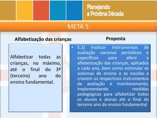 META 5
Alfabetização das crianças
Alfabetizar todas as
crianças, no máximo,
até o final do 3º
(terceiro) ano do
ensino fundamental.
Proposta
• 5.2) Instituir instrumentos de
avaliação nacional periódicos e
específicos para aferir a
alfabetização das crianças, aplicados
a cada ano, bem como estimular os
sistemas de ensino e as escolas a
criarem os respectivos instrumentos
de avaliação e monitoramento,
implementando medidas
pedagógicas para alfabetizar todos
os alunos e alunas até o final do
terceiro ano do ensino fundamental
 