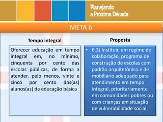 META 6
Tempo integral
Oferecer educação em tempo
integral em, no mínimo,
cinquenta por cento das
escolas públicas, de forma a
atender, pelo menos, vinte e
cinco por cento dos(as)
alunos(as) da educação básica
Proposta
• 6.2) Instituir, em regime de
colaboração, programa de
construção de escolas com
padrão arquitetônico e de
mobiliário adequado para
atendimento em tempo
integral, prioritariamente
em comunidades pobres ou
com crianças em situação
de vulnerabilidade social;
 