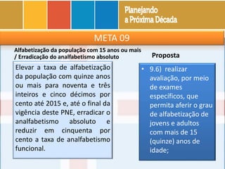META 09
Alfabetização da população com 15 anos ou mais
/ Erradicação do analfabetismo absoluto
Elevar a taxa de alfabetização
da população com quinze anos
ou mais para noventa e três
inteiros e cinco décimos por
cento até 2015 e, até o final da
vigência deste PNE, erradicar o
analfabetismo absoluto e
reduzir em cinquenta por
cento a taxa de analfabetismo
funcional.
Proposta
• 9.6) realizar
avaliação, por meio
de exames
específicos, que
permita aferir o grau
de alfabetização de
jovens e adultos
com mais de 15
(quinze) anos de
idade;
 
