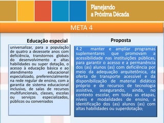 META 4
Educação especial
universalizar, para a população
de quatro a dezessete anos com
deficiência, transtornos globais
do desenvolvimento e altas
habilidades ou super dotação, o
acesso à educação básica e ao
atendimento educacional
especializado, preferencialmente
na rede regular de ensino, com a
garantia de sistema educacional
inclusivo, de salas de recursos
multifuncionais, classes, escolas
ou serviços especializados,
públicos ou conveniados
Proposta
4.2 manter e ampliar programas
suplementares que promovam a
acessibilidade nas instituições públicas,
para garantir o acesso e a permanência
dos (as) alunos (as) com deficiência por
meio da adequação arquitetônica, da
oferta de transporte acessível e da
disponibilização de material didático
próprio e de recursos de tecnologia
assistiva, assegurando, ainda, no
contexto escolar, em todas as etapas,
níveis e modalidades de ensino, a
identificação dos (as) alunos (as) com
altas habilidades ou superdotação;
 