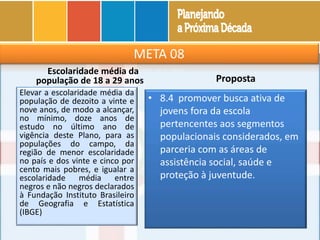 META 08
Escolaridade média da
população de 18 a 29 anos
Elevar a escolaridade média da
população de dezoito a vinte e
nove anos, de modo a alcançar,
no mínimo, doze anos de
estudo no último ano de
vigência deste Plano, para as
populações do campo, da
região de menor escolaridade
no país e dos vinte e cinco por
cento mais pobres, e igualar a
escolaridade média entre
negros e não negros declarados
à Fundação Instituto Brasileiro
de Geografia e Estatística
(IBGE)
Proposta
• 8.4 promover busca ativa de
jovens fora da escola
pertencentes aos segmentos
populacionais considerados, em
parceria com as áreas de
assistência social, saúde e
proteção à juventude.
 