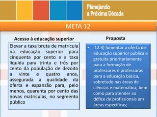 META 12
Acesso à educação superior
Elevar a taxa bruta de matrícula
na educação superior para
cinquenta por cento e a taxa
líquida para trinta e três por
cento da população de dezoito
a vinte e quatro anos,
assegurada a qualidade da
oferta e expansão para, pelo
menos, quarenta por cento das
novas matrículas, no segmento
público
Proposta
• 12.3) fomentar a oferta de
educação superior pública e
gratuita prioritariamente
para a formação de
professores e professoras
para a educação básica,
sobretudo nas áreas de
ciências e matemática, bem
como para atender ao
défice de profissionais em
áreas específicas;
 