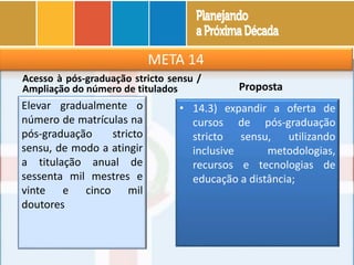 META 14
Acesso à pós-graduação stricto sensu /
Ampliação do número de titulados
Elevar gradualmente o
número de matrículas na
pós-graduação stricto
sensu, de modo a atingir
a titulação anual de
sessenta mil mestres e
vinte e cinco mil
doutores
Proposta
• 14.3) expandir a oferta de
cursos de pós-graduação
stricto sensu, utilizando
inclusive metodologias,
recursos e tecnologias de
educação a distância;
 