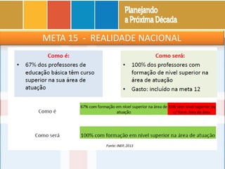 META 15 - REALIDADE NACIONAL
 