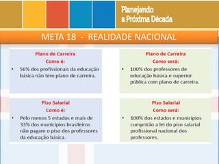 META 18 - REALIDADE NACIONAL
 