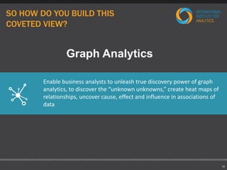 SO HOW DO YOU BUILD THIS 
COVETED VIEW? 
15 
Graph Analytics 
Enable business analysts to unleash true discovery power of graph 
analytics, to discover the “unknown unknowns,” create heat maps of 
relationships, uncover cause, effect and influence in associations of 
data 
 