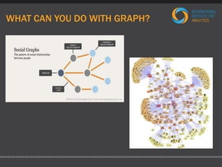 WHAT CAN YOU DO WITH GRAPH? 
 