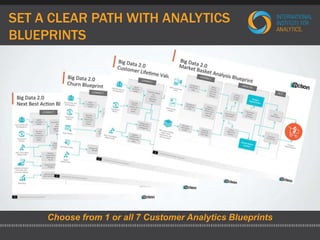 SET A CLEAR PATH WITH ANALYTICS 
BLUEPRINTS 
Choose from 1 or all 7 Customer Analytics Blueprints 
 