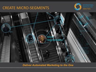 CREATE MICRO-SEGMENTS 
Deliver Automated Marketing to the One 
 