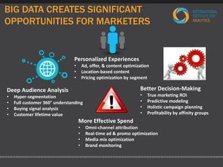 BIG DATA CREATES SIGNIFICANT 
OPPORTUNITIES FOR MARKETERS 
Personalized Experiences 
• Ad, offer, & content optimization 
• Location-based content 
• Pricing optimization by segment 
Better Decision-Making 
• True marketing ROI 
• Predictive modeling 
• Holistic campaign planning 
• Profitability by affinity groups 
Deep Audience Analysis 
• Hyper-segmentation 
• Full customer 360° understanding 
• Buying signal analysis 
• Customer lifetime value 
More Effective Spend 
• Omni-channel attribution 
• Real-time ad & promo optimization 
• Media mix optimization 
• Brand monitoring 
 