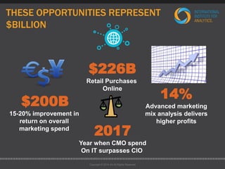 THESE OPPORTUNITIES REPRESENT 
$BILLION 
Copyright © 2014 IIA All Rights Reserved 
14% 
Advanced marketing 
mix analysis delivers 
higher profits 
$226B 
Retail Purchases 
Online 
$200B 
15-20% improvement in 
return on overall 
marketing spend 2017 
Year when CMO spend 
On IT surpasses CIO 
 