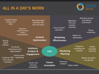 ALL IN A DAY’S WORK 
CMO 
Future 
Innovation 
Content 
Optimization 
Location-based 
content and 
offers 
Real-time 
experience and 
content 
personalization 
Next-generation 
next-best offer 
and commerce 
Audience 
Analysis & 
Engagement 
Buying 
signal 
analysis 
“On-the-fly” 
behavioral micro-segmentation 
Customer 360° 
omni-channel 
repository 
Marketing 
Effectiveness 
Real-time ad and 
promotional 
optimization 
Brand 
monitoring 
Omni-channel 
attribution 
Media mix 
optimization 
Marketing 
Planning 
Predictive 
modeling and 
Market simulation 
and gaming 
analysis 
Holistic 
campaign 
planning 
Marketing 
ROI and 
program 
reporting 
Known and 
unknown 
competition 
Social media / 
networking 
Discovery 
analysis 
Sales impact 
 