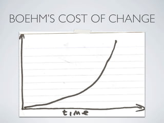BOEHM’S COST OF CHANGE
 