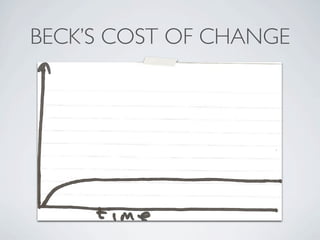 BECK’S COST OF CHANGE
 