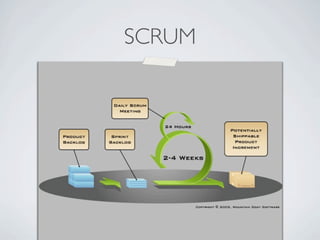SCRUM
 