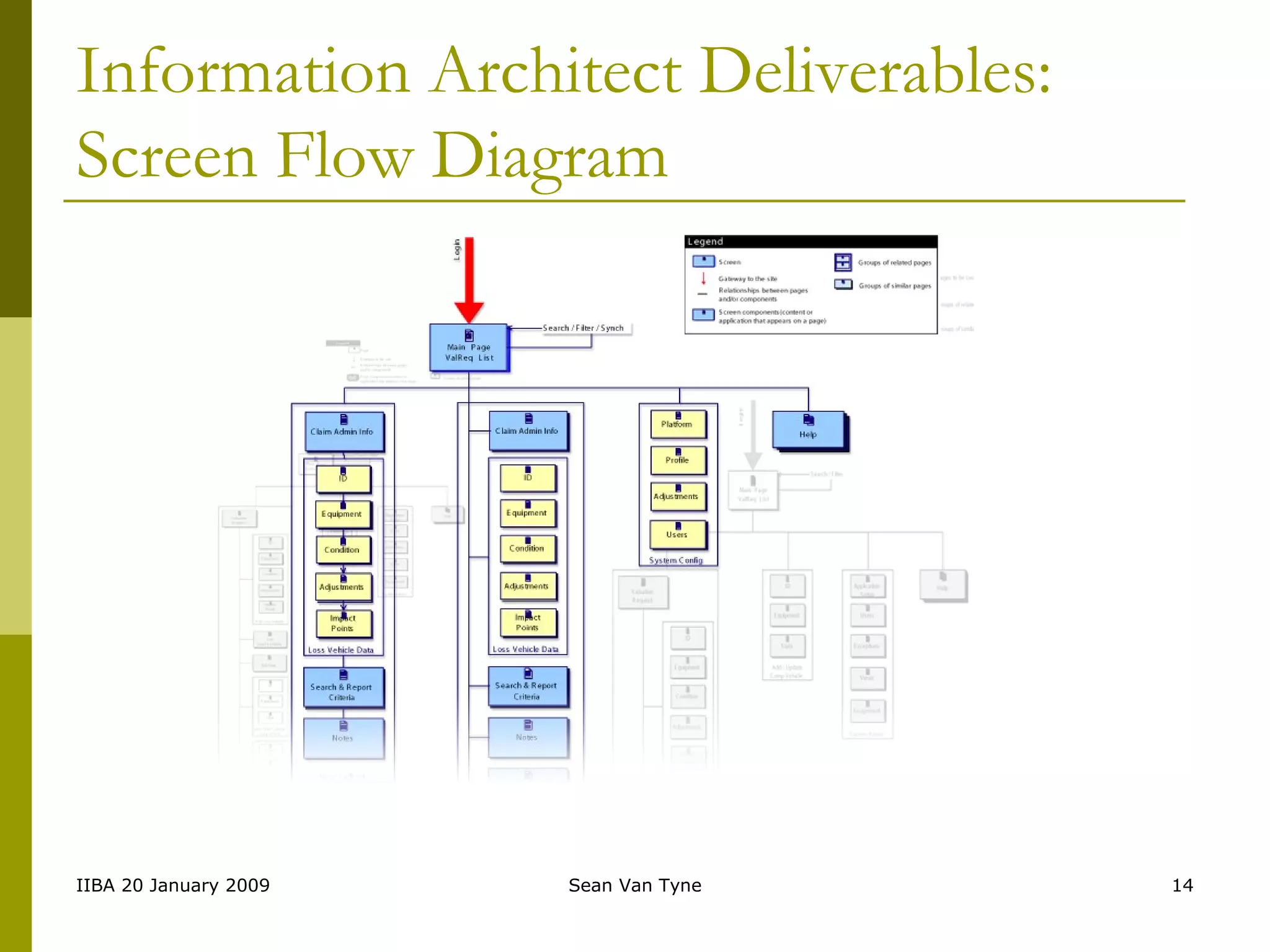 Information Architect Deliverables: Screen Flow Diagram 