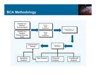 Bca Example Iiba business case_analysis | PDF